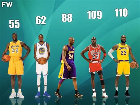 most 30 point games in nba playoffs.